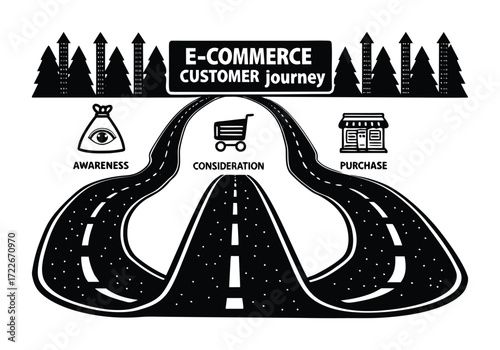 Visualizing the e-commerce customer journey from awareness to purchase with road metaphor