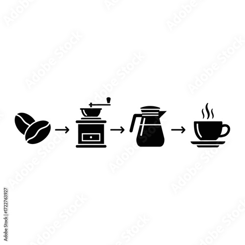 Coffee bean preparation process, from bean to brewed cup.