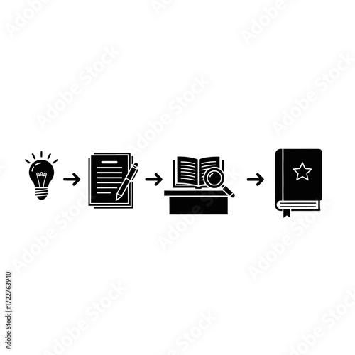 Process of idea generation, research, and book creation depicted as sequential icons.