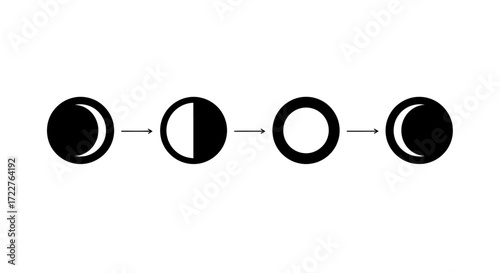 A visual representation of the moon's phases, illustrating its cyclical illumination from crescent to full and back again.