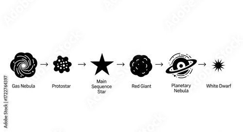 A black and white diagram illustrating the life cycle of a star, from nebula to white dwarf.