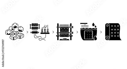 Cotton processing: from raw fiber to finished fabric, illustrating the stages of textile manufacturing.
