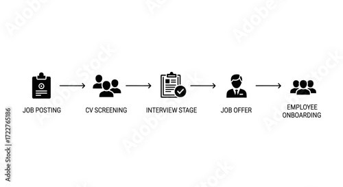 Job recruitment process: from posting to onboarding, illustrating key stages.