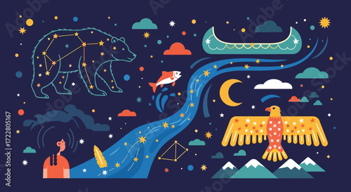 Native American Constellations and Symbols Illustration with Bear, Canoe, Eagle.