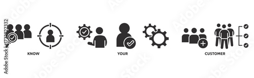 KYC icon set illustration illustration concept with icon of Know, Your, Customer 