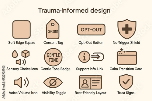 Icons representing trauma-informed design elements for user experience
