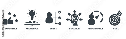 Competence icon set vector concept with icon of experience, knowledge, skills, behavior, performance, goals 