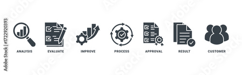 Quality control icon set vector concept with icon of analysis, evaluation, improve, process, approval, result, customer 