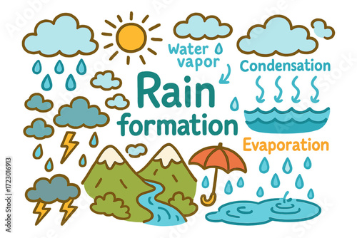 Rain Cycle Doodle. Rain formation. Hand-drawn doodle illustration of Rain formation. clouds, raindrops, sun,