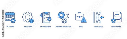 Business continuity plan banner web icon vector illustration concept for creating a system of prevention and recovery with an icon of management, ongoing operation, risk, resilience, and procedures