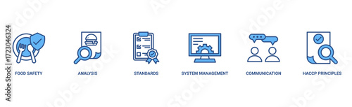 ISO 22000 banner web icon vector illustration concept for food safety standard with icon of analysis, standards, system management, communication, and haccp principles