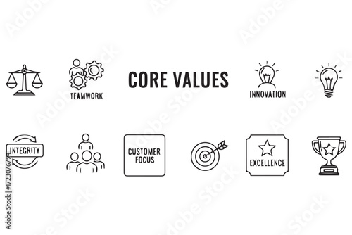 Core values icons with text including teamwork, innovation, integrity, customer focus, excellence