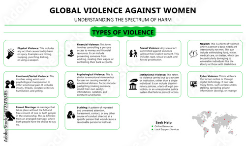 Global violence against women statistic template infographic. Types of violence. 