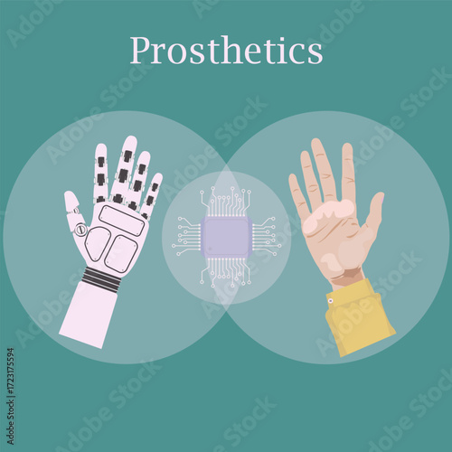 framed by transparent circles is a human hand, a modern robotic prosthesis and a neural control chip for the prosthesis.