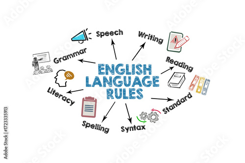 English Language Rules Concept. Illustration with icons, keywords and arrows on a white background