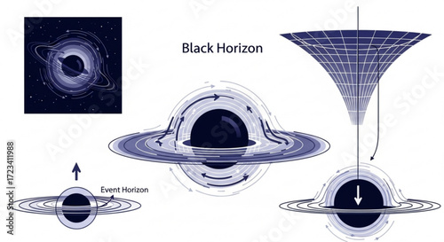 Illustration showing different perspectives of a black hole with event horizon and gravitational effects depiction