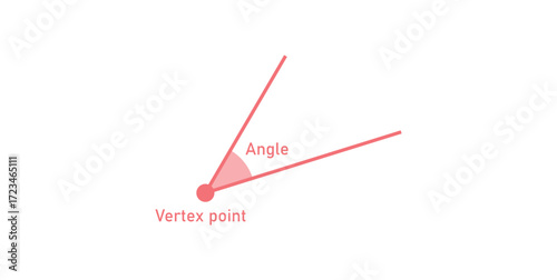 Angles Measure Symbol in Geometry.