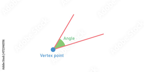 Angles Measure Symbol in Geometry.