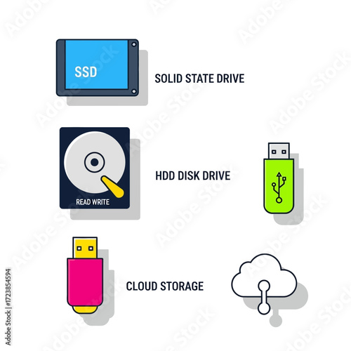 An illustration showing different types of digital data storage, including SSD, HDD, USB flash drives, and cloud storage.