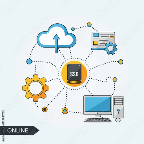 An illustration depicting a central SSD connected to various digital devices and cloud services, symbolizing data storage, network, and computing infrastructure.
