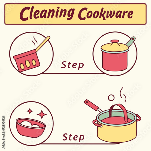 Illustrated guide showing the steps to clean cooking pots and pans for a sparkling kitchen