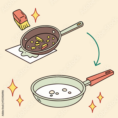 Illustration showing a dirty frying pan being cleaned to become sparkling clean and ready for use