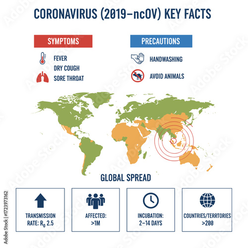 coronavirus symptoms and prevention infographic, worldwide 2019-nCoV case distribution, vector illustration