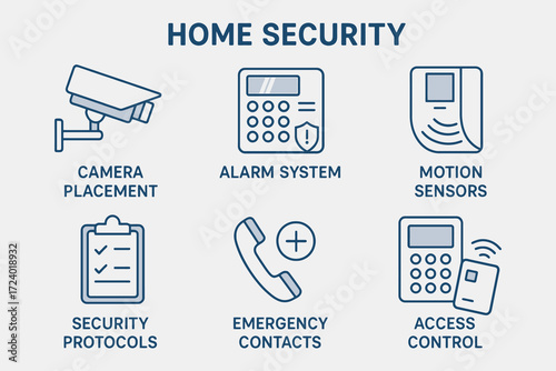 Home security system icons including camera alarm motion sensors emergency contacts and access control