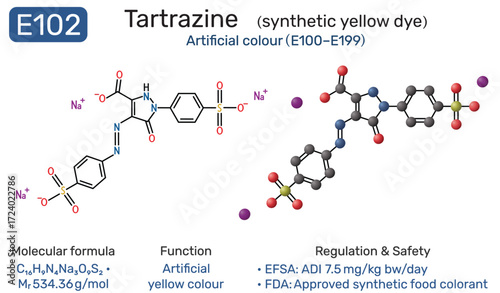 Tartrazine molecule E102 food additive. Synthetic yellow dye and artificial food colorant infographic