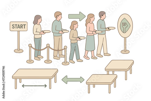 Buffet Queue Illustration. Isometric vector illustration set Buffet Queue and Flow: line of guests holding plates, arrows guiding