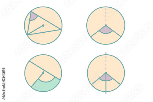 Inscribed Angle Theorem Diagram. Isometric vector illustration set Inscribed Angle Theorem: circle with chord segment, inscribed