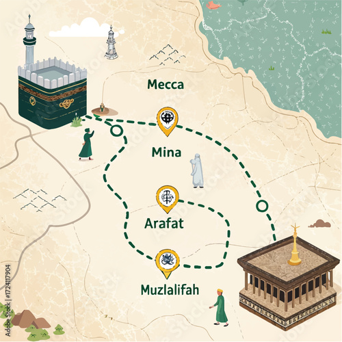 Hajj pilgrimage map illustration showing Mecca, Mina, Arafat, and Muzdalifah