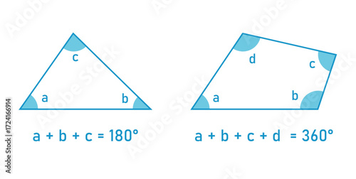 Sum of Internal Angles of a Triangle and Quadrilateral.