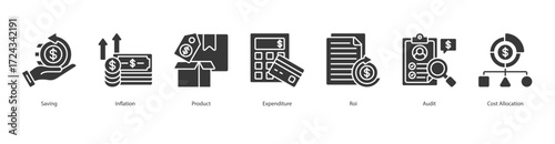 Smart Finance glyph banner web icon set vector illustration concept with icon of saving, inflation, product, expenditure, roi, audit, cost allocation