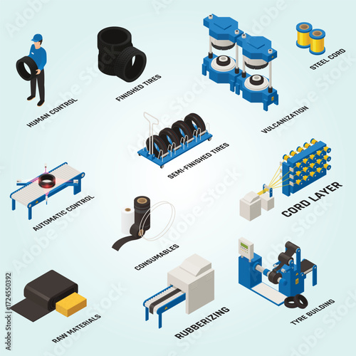 Isometric Illustration of Tire Manufacturing Process Stages from Raw to Finished Product