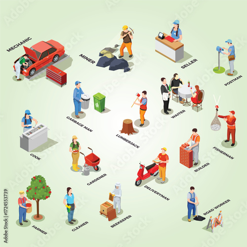Isometric Detailed Diverse Occupation Character Set with Tools and Environment Elements