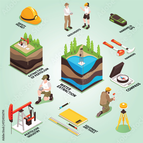 Isometric Detailed Petroleum Geology Mining Process and Extraction Industry Collection