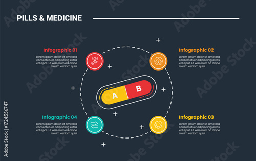 pills and medicine infographic process diagram with big circle and small circle sticky circular with dark background bright outline style 4 points