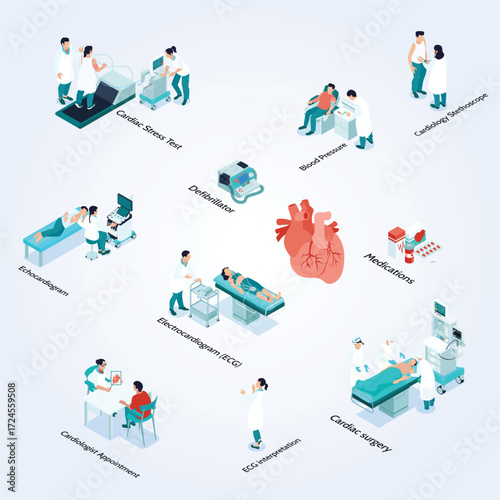 Isometric Detailed Cardiology Checkup and Treatment for Heart Disease Illustration