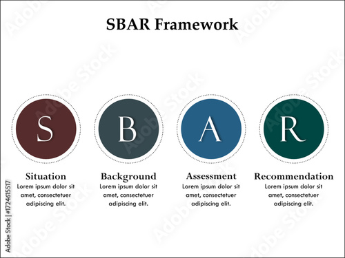 SBAR Framework - Situation, Background, Assessment, Recommendation. Infographic template with icons and description placeholder