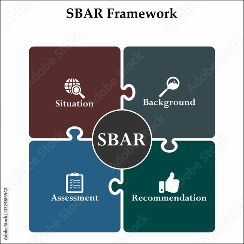 SBAR Framework - Situation, Background, Assessment, Recommendation. Infographic template with icons and description placeholder