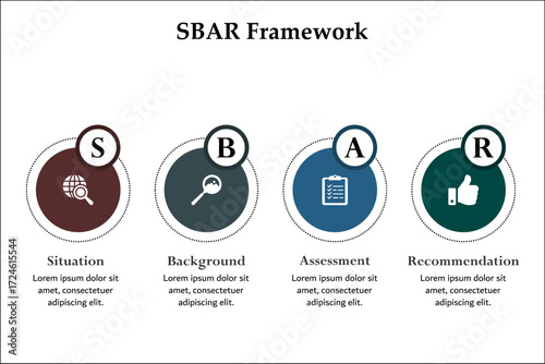 SBAR Framework - Situation, Background, Assessment, Recommendation. Infographic template with icons and description placeholder