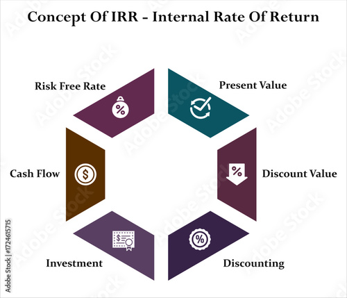 Concept Of IRR - Internal Rate of return. Infographic template with icons and description placeholder