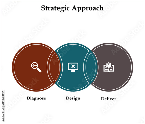 Three aspects of strategic approach. Infographic template with icons and description placeholder