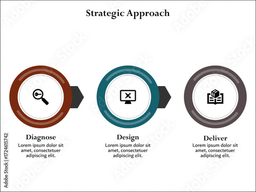 Three aspects of strategic approach. Infographic template with icons and description placeholder