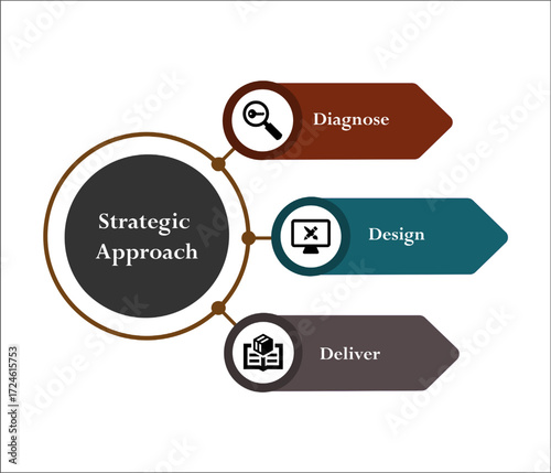 Three aspects of strategic approach. Infographic template with icons and description placeholder