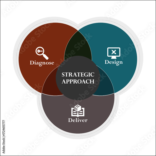 Three aspects of strategic approach. Infographic template with icons and description placeholder