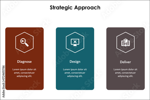 Three aspects of strategic approach. Infographic template with icons and description placeholder