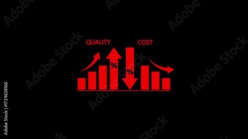 Increase quality and reduce cost represent quality, cost, and performance optimization for business strategy and resource efficiency Vouch.Creative business concept image featuring a percentage symbol