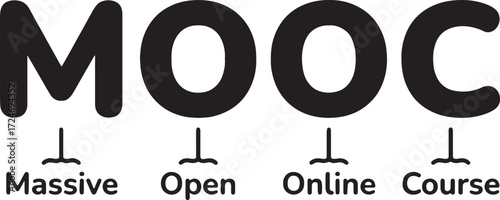 MOOC, Massive Open Online Course, education, learning, online learning, digital education, e-learning, acronym, text, typography, concept, study, knowledge, university, college, school, internet, tech